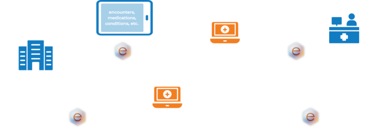Clinical Data Exchange (CDex) - eHealth Exchange